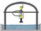 River Level Monitoring