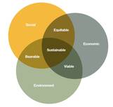 SPIRE- sustainable process industry
