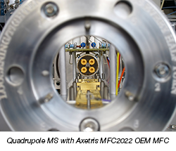 Mass Flow Controller MFC2022