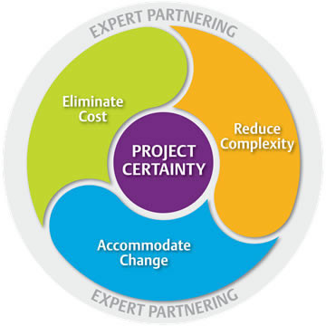 Emerson Launches The Project Certainty Approach