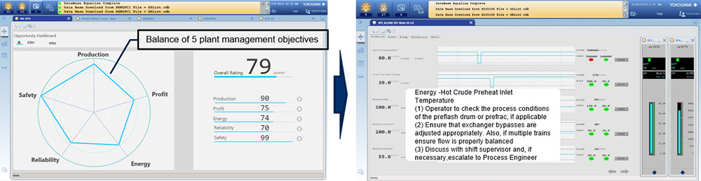 Performance dashboard for operations, and automated expert advice on specific indicators