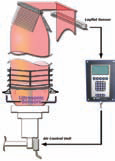 WIDTH CONTROL SYSTEM