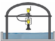 River Level Monitoring