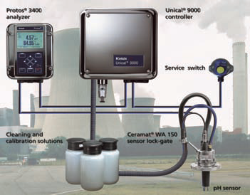 ph Measuring System for Flue Gas Cleaning Applications