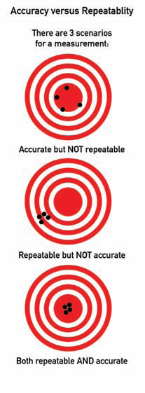 (Mis)understanding flowmeter accuracy