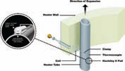 Tube skin thermocouples