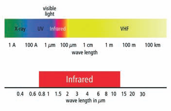 Selecting the right temperature sensor