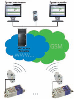 Optimizing power consumption in communications