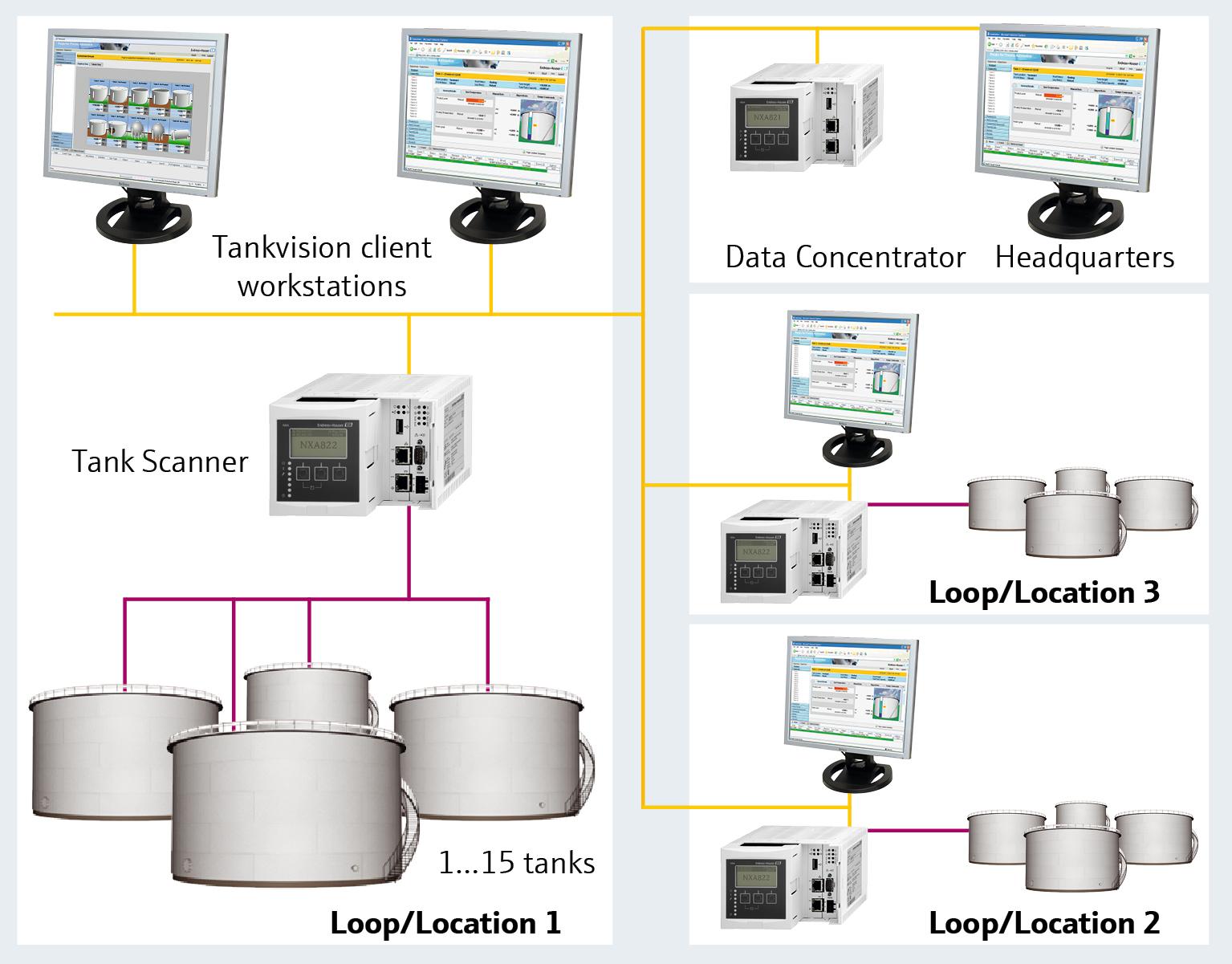 Communication Technologies
