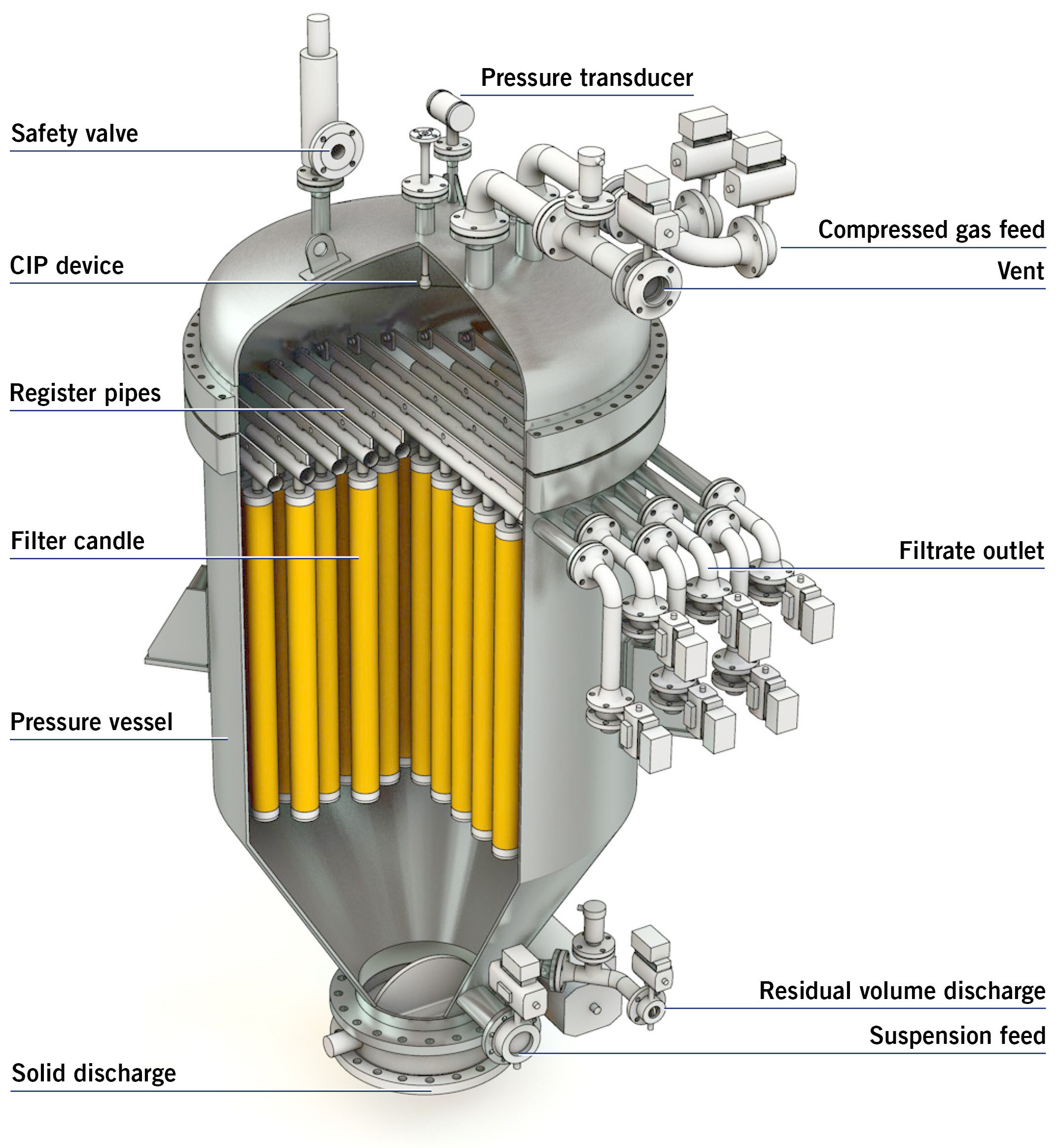 New Approaches in Removing Catalysts From API Slurries