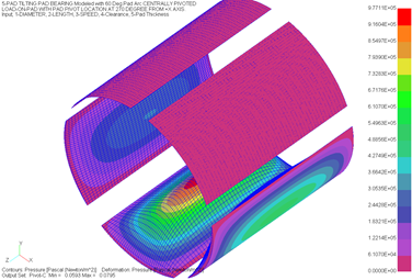 Repairing Damages in High Speed Centrifugal Compressors