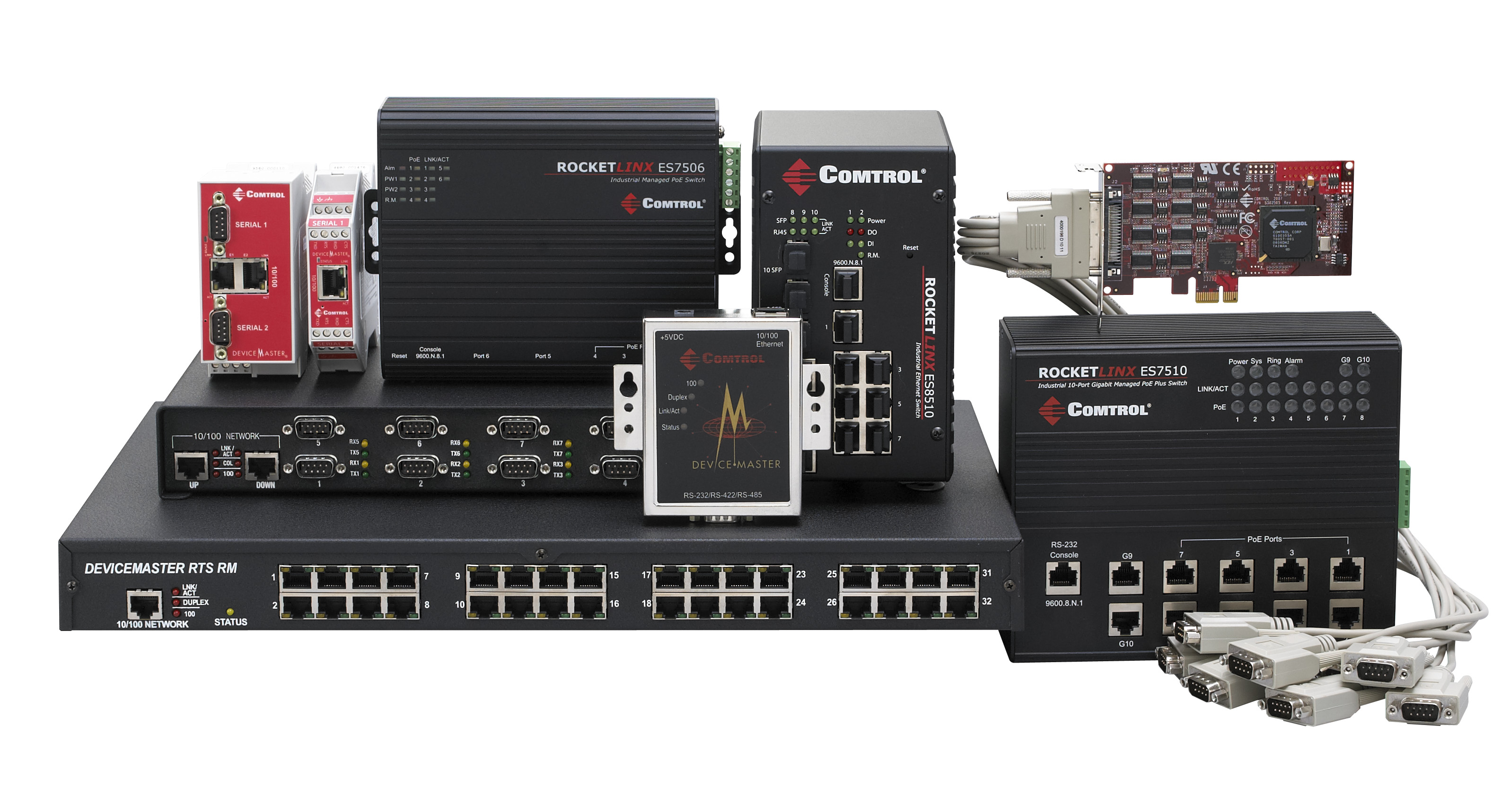 Investing in Industrial Communication