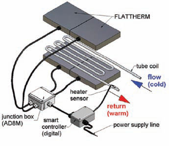 Ex-Proof Fluid Heater Helps Reduce Costs