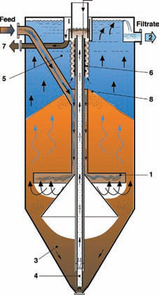 Continuous Sand Filters Recycle at Steel Plant