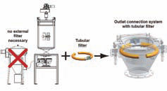 Retrofit tubular dedusting filter