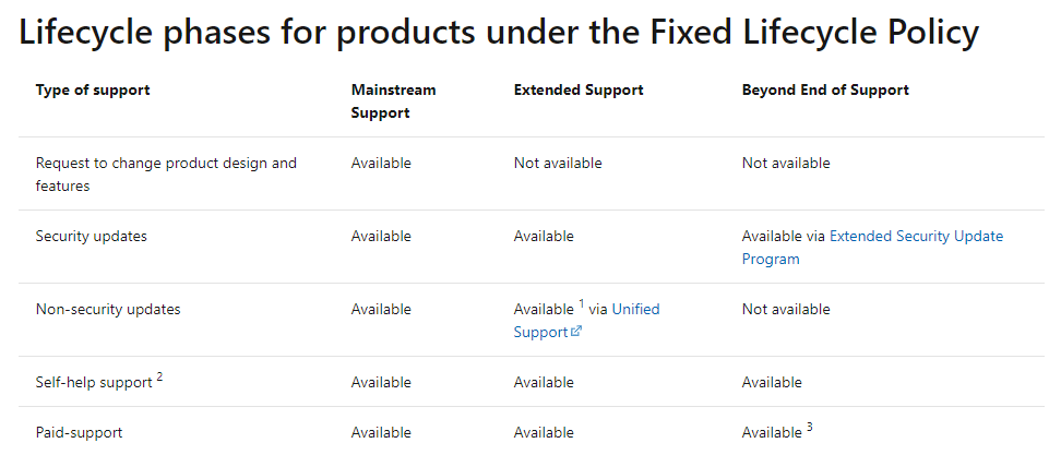 windows 10 ltsc lifecycle windows 10 ltsc lifecycle