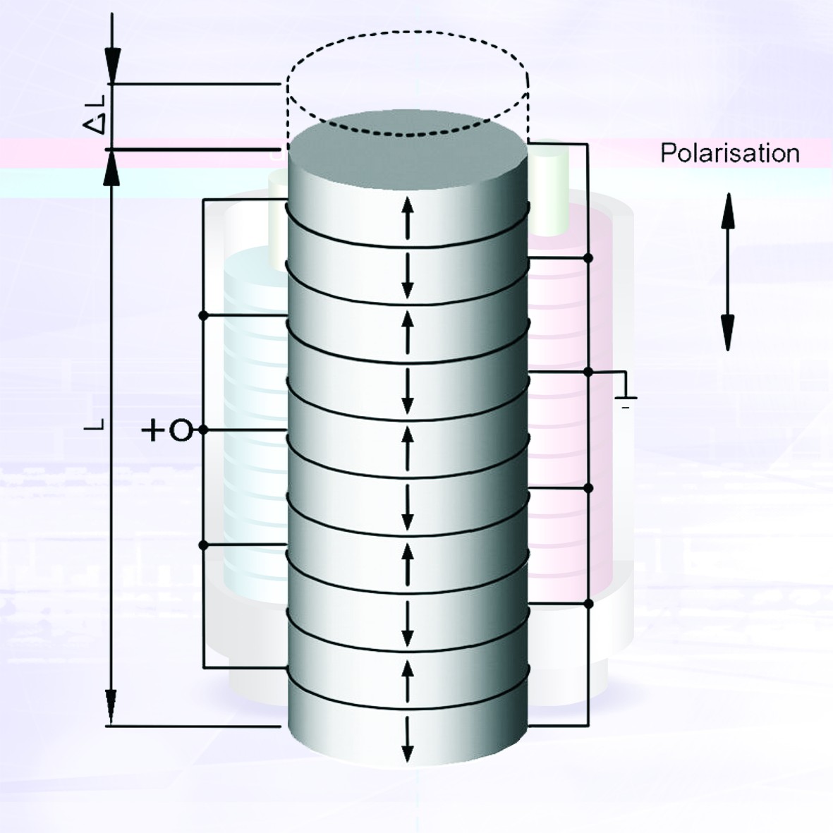 piezo elements piezo elements