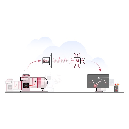 Strenghten Factory Resilience with Unique Solution for Predictive Maintenance