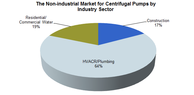 IHS report: Centrifugal pump suppliers