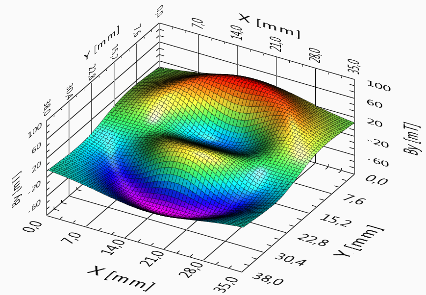 forurening Citron Hollow A 3D Camera to Measure Large-Area Magnetic Fields