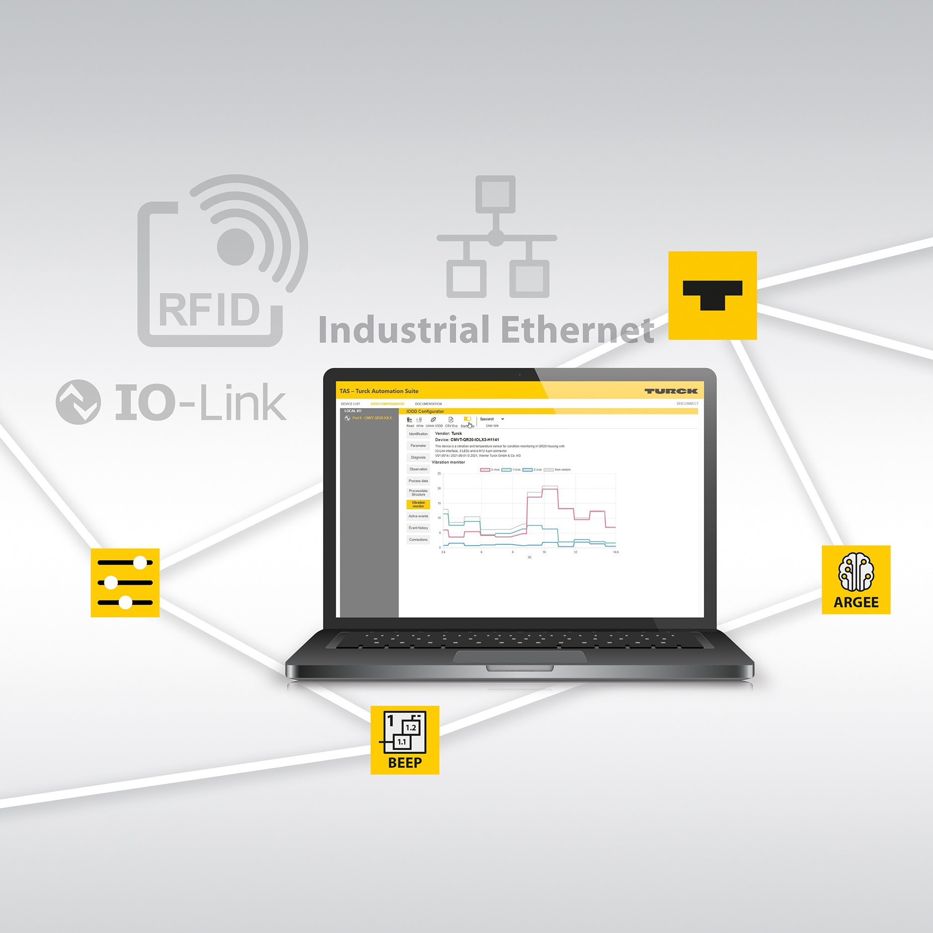 IIoT and Service Platform IIoT and Service Platform