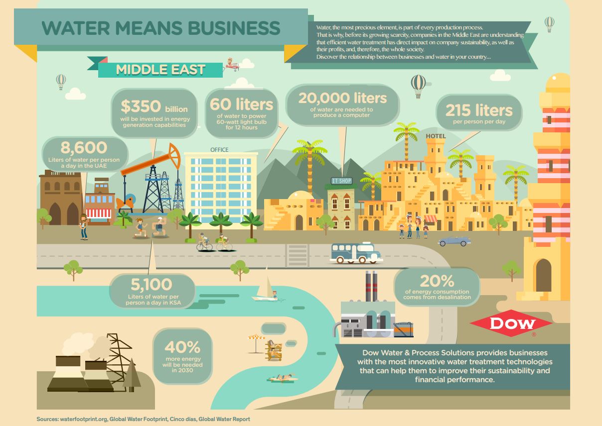 The Water Means Business Concept