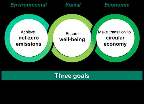 Yokogawa Sets Sustainability Goals for the Year 2050