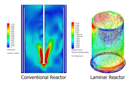 Continuous Flow Reactor