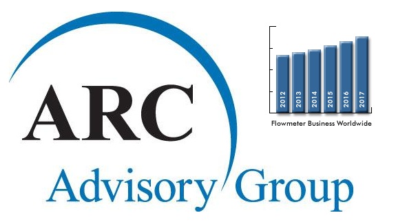 Worldwide flowmeter market ARC