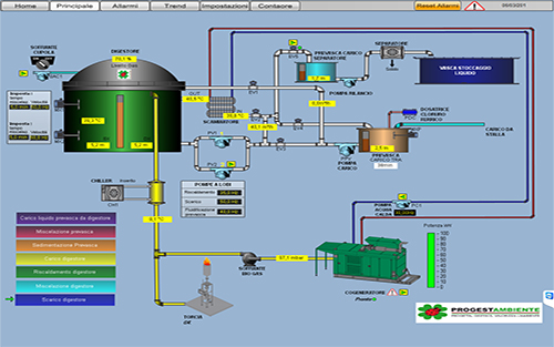 Using the MAPS SCADA system, operators at the Roana Zootechnical farm can monitor and control the entire biomass power plant to maintain optimal operating conditions and maximise the amount of energy generated from agricultural waste.
