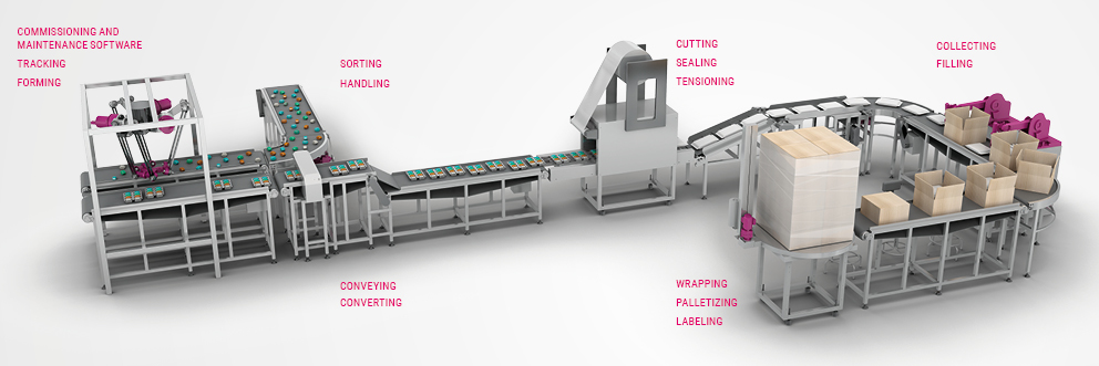 Cutting, Dosing and Packing with Safety Drives