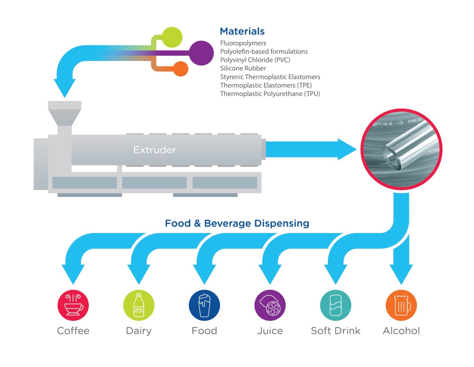 Decoding Tubing Material Solutions