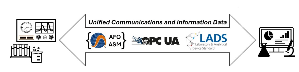 Data Integration as Breakthrough to Smarter Labs