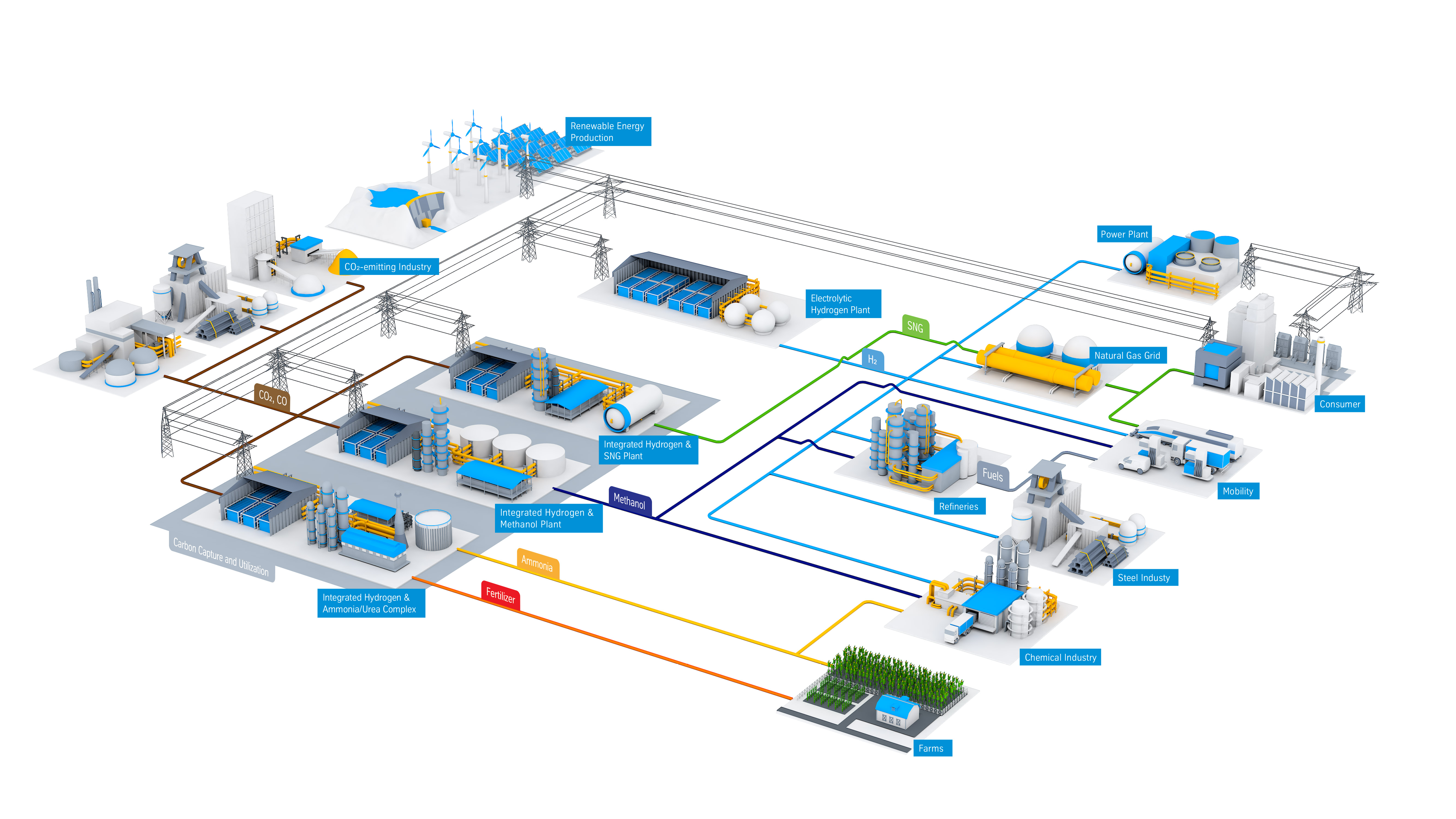 Green Steel produced with the hydrogen carrier ammonia